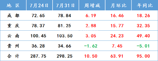 下半年國內(nèi)鋼鐵市場(chǎng)已具備再漲一波的條件(圖2)