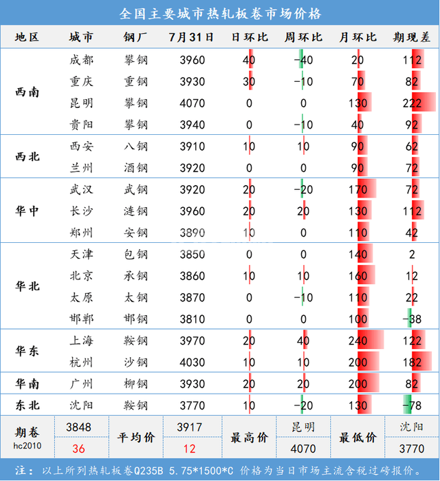下半年國內(nèi)鋼鐵市場(chǎng)已具備再漲一波的條件(圖5)