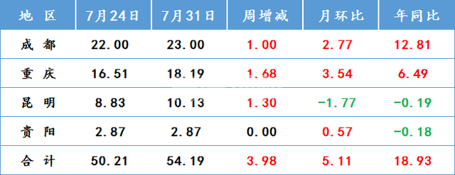 下半年國內(nèi)鋼鐵市場(chǎng)已具備再漲一波的條件(圖6)