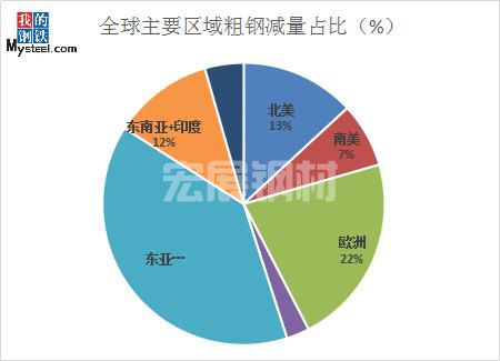 上半年全國鋼材進(jìn)出口市場回顧及下半年展望(圖3)